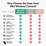Covert Wireless Nanny Camera | 1080P Video & Audio Monitoring 8