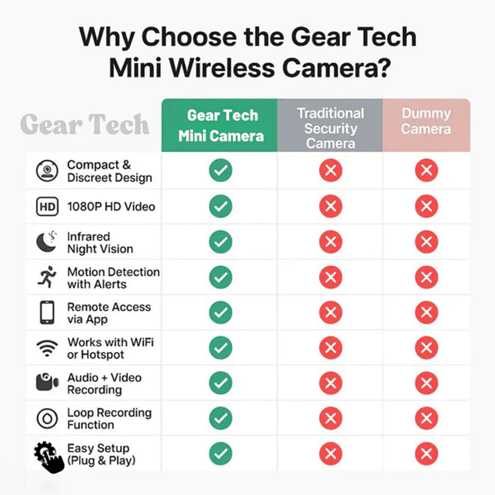Covert Wireless Nanny Camera | 1080P Video & Audio Monitoring 8