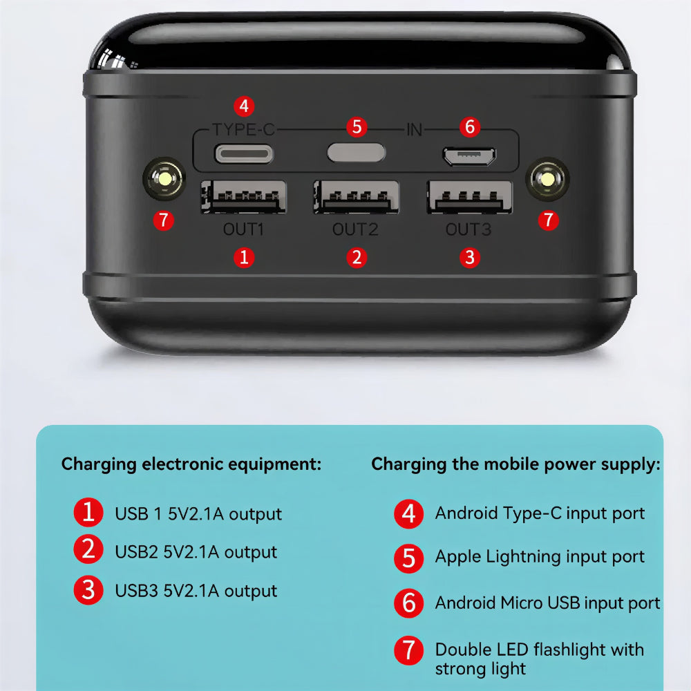 Power Bank 50000mah Fast Charging Laptop Tablet Smartphone