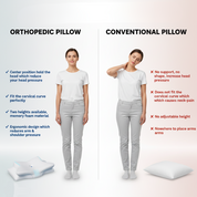 Anti-Snore Pillow Neck Support Ergonomic Sleep Aid White - Image 8