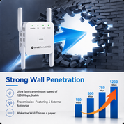 Dual-Band WIFI Extender Home and Office Coverage 1200mbps Speed - Image 2