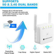 Dual-Band WIFI Extender Home and Office Coverage 1200mbps Speed - Image 5