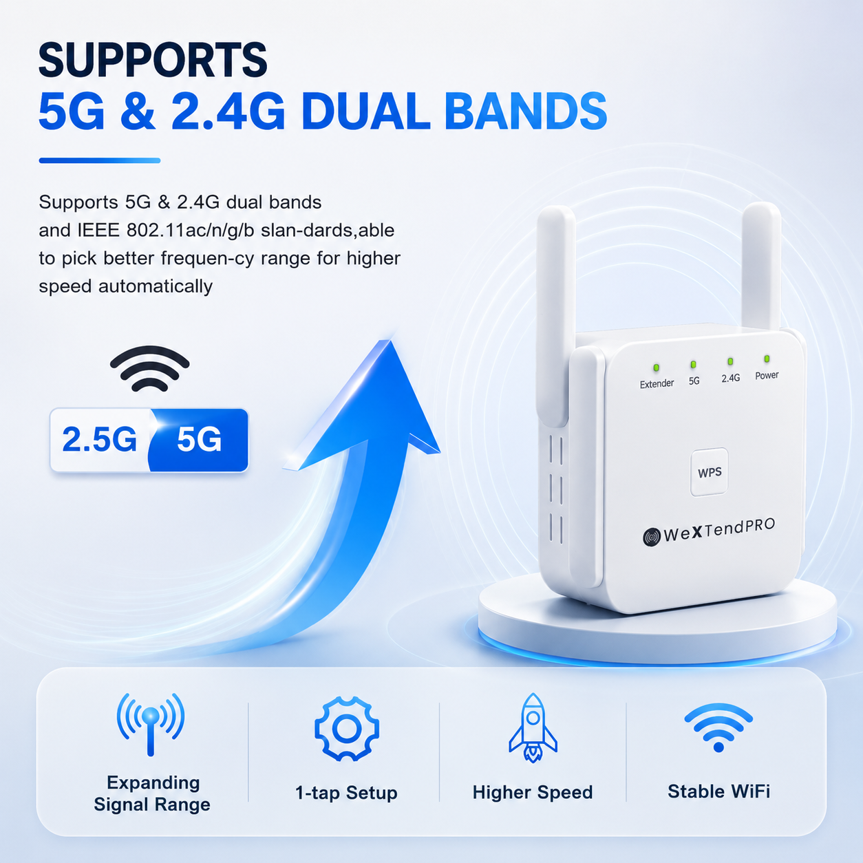 Dual-Band WIFI Extender Home and Office Coverage 1200mbps Speed - Image 6