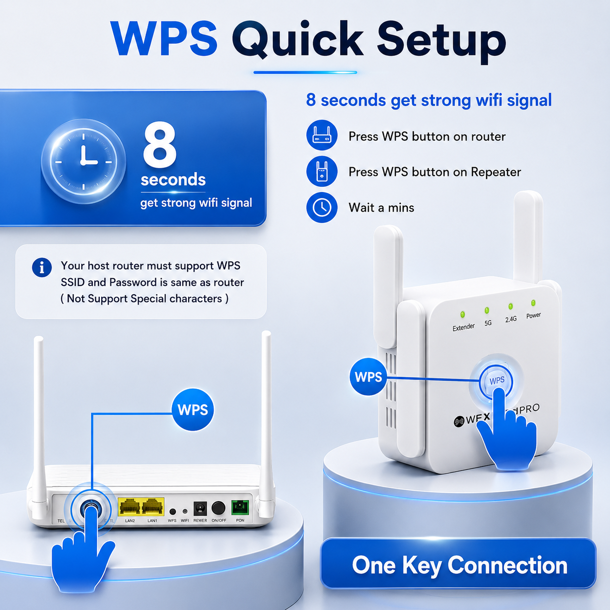 Dual-Band WIFI Extender Home and Office Coverage 1200mbps Speed - Image 7