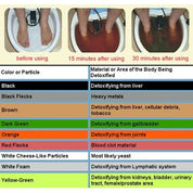 Ionic Detox Foot Bath Toxin Removal Professional Health Care Device - Image 9