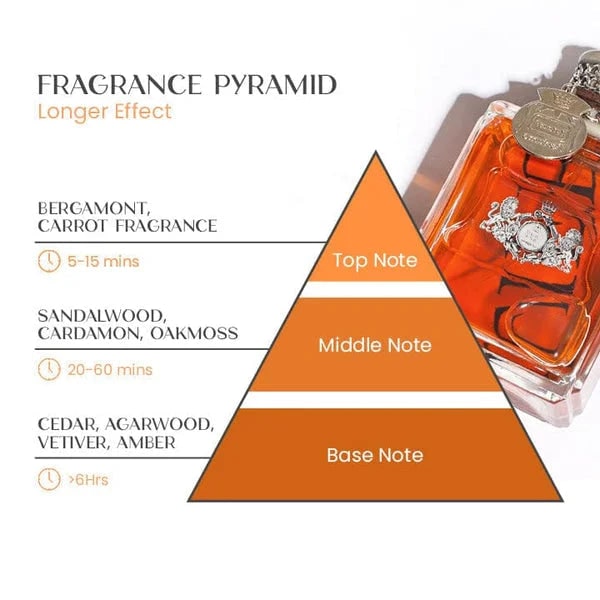 Long-Lasting Pheromone Cologne Attraction 50ml - Image 2