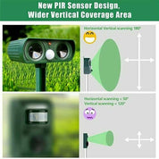 Solar Animal Pest Repeller Infrared Motion Activated Garden Device - Image 4